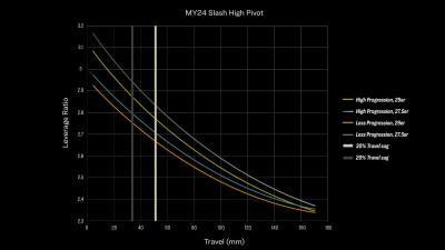 Trek Slash 8 XT S 27.5 Marianas Blue Produktbild 28
