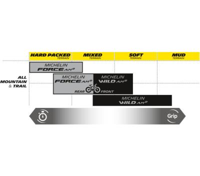 Michelin Michelin Reifen FORCE 66-584 Schwarz Produktbild 2
