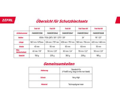 Z&eacute;fal Steckradsch&uuml;tzer Set Kid 55 Produktbild 3